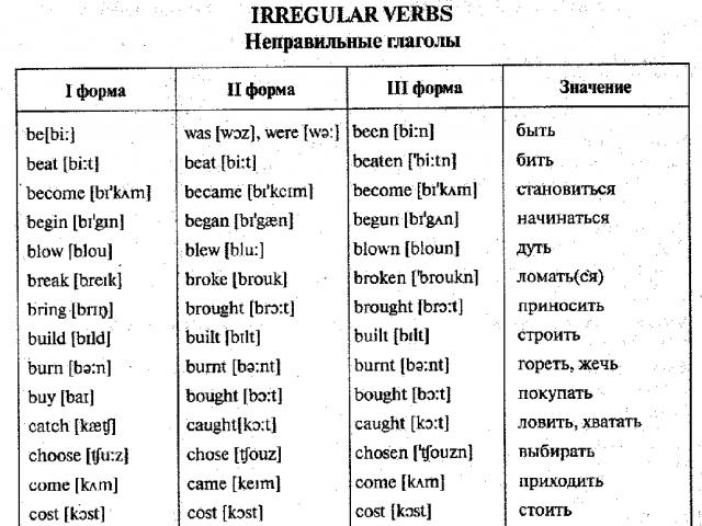 Неправильные глаголы английского языка: списки слов для разного уровня знаний